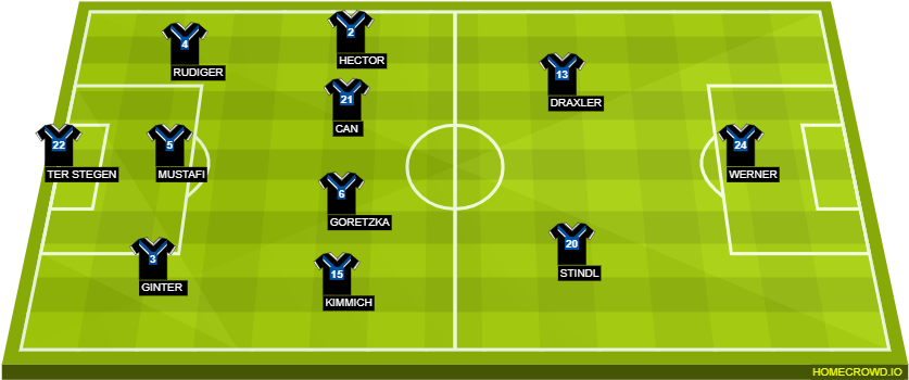 Predicted Lineup - Mexico Team Vs Germany (880x392), Png Download