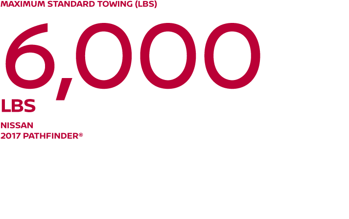 Best In Class Maximum Standard Towing - Circle (714x478), Png Download