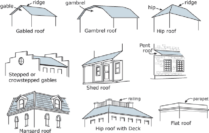 Courtesy Of John Riebli - House Roof Types (750x467), Png Download