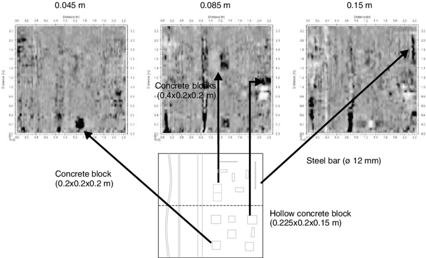 Time Slices After Migration Where Some Of The Concrete - Diagram (850x514), Png Download
