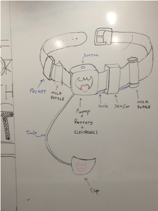 Image - Image - Breast Pump (615x424), Png Download