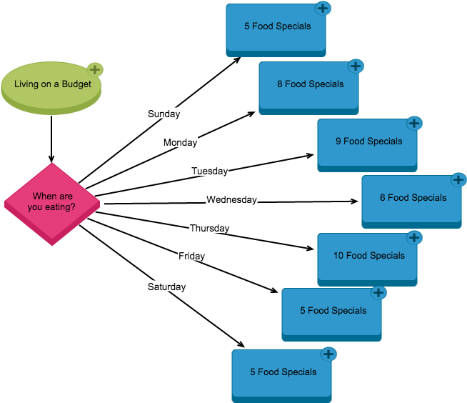 Most Popular Flowcharts Label Shapes Png - Diagram (1300x750), Png Download