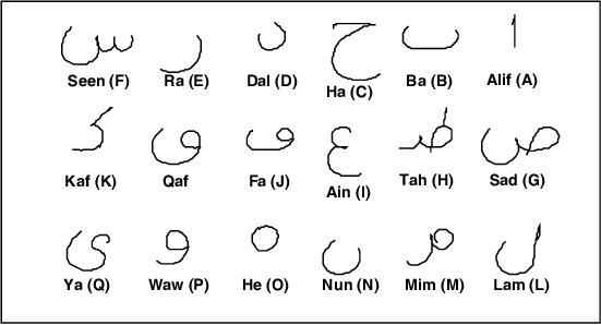 The 18 Shapes Of Arabic Isolated Characters And Their - Character (551x298), Png Download