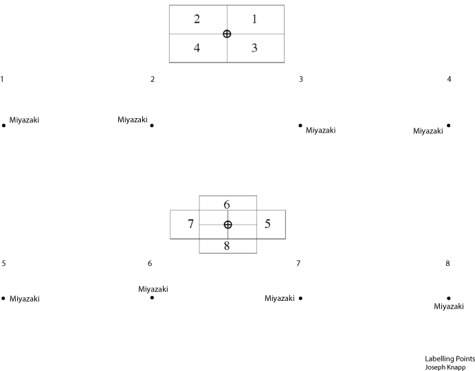 Shapes Png - Diagram (792x612), Png Download