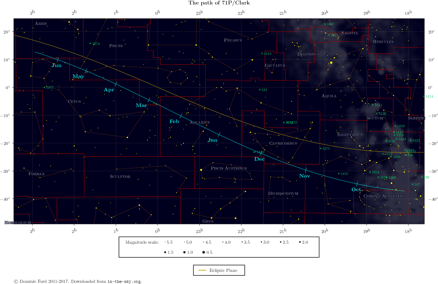 The Path Traced Across The Sky By 71p/clark - 71p/clark (1478x958), Png Download