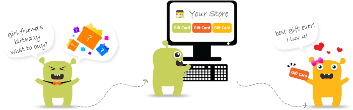 Gift Card For Magento - Gift Card Benefits (775x239), Png Download