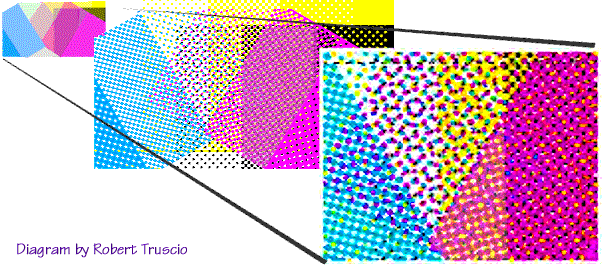 The Color Ink Is Usually Semi-transparent - Offset Printing Dot Shape (602x265), Png Download