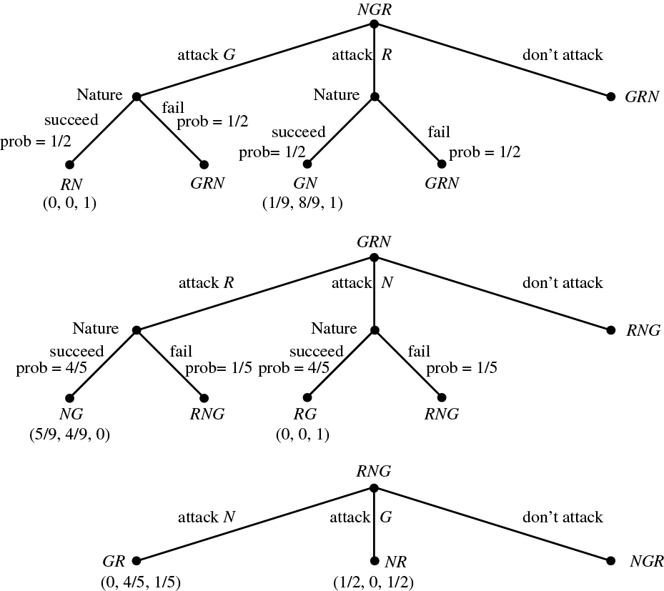 Illustration Package Game Theory In Action - Diagram (929x827), Png Download