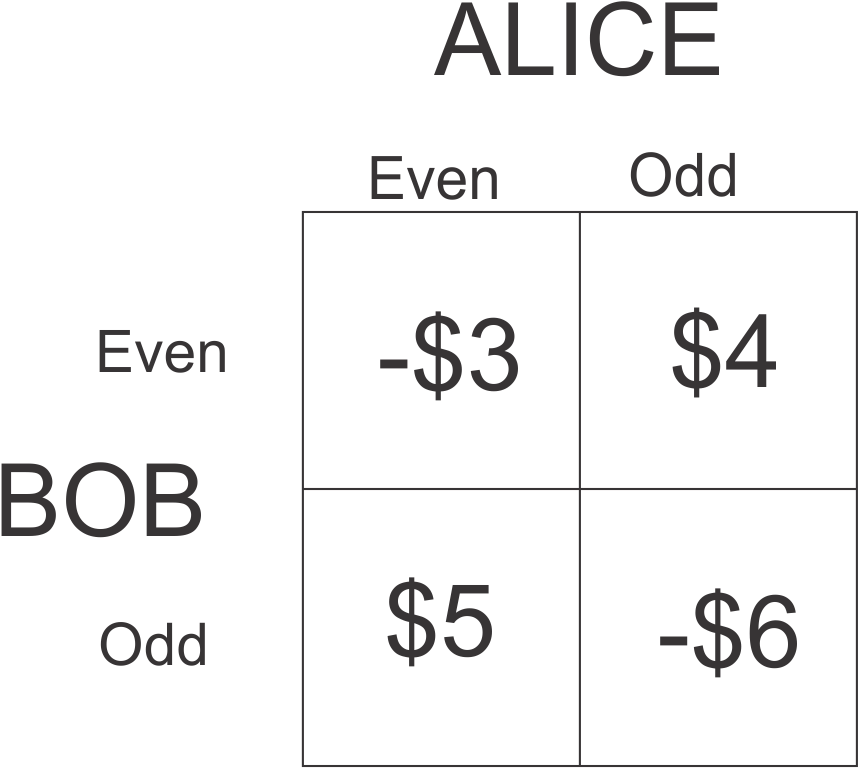 If They Were Flipping Coins, This Would Be A Fair Game - Number (864x767), Png Download