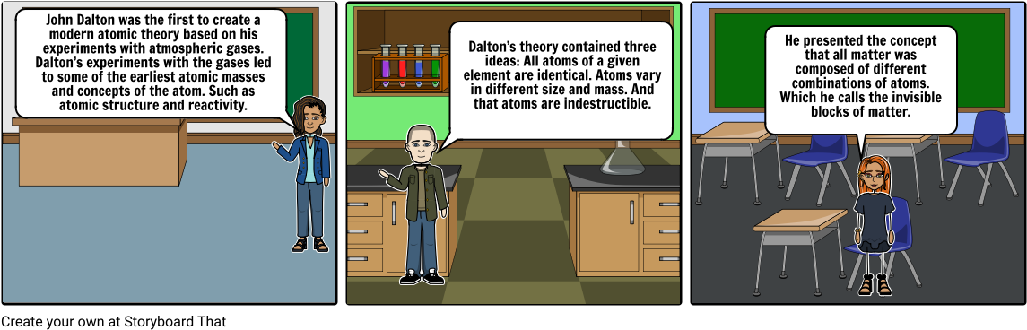 John Dalton's Atomic Theory - John Dalton (1164x385), Png Download