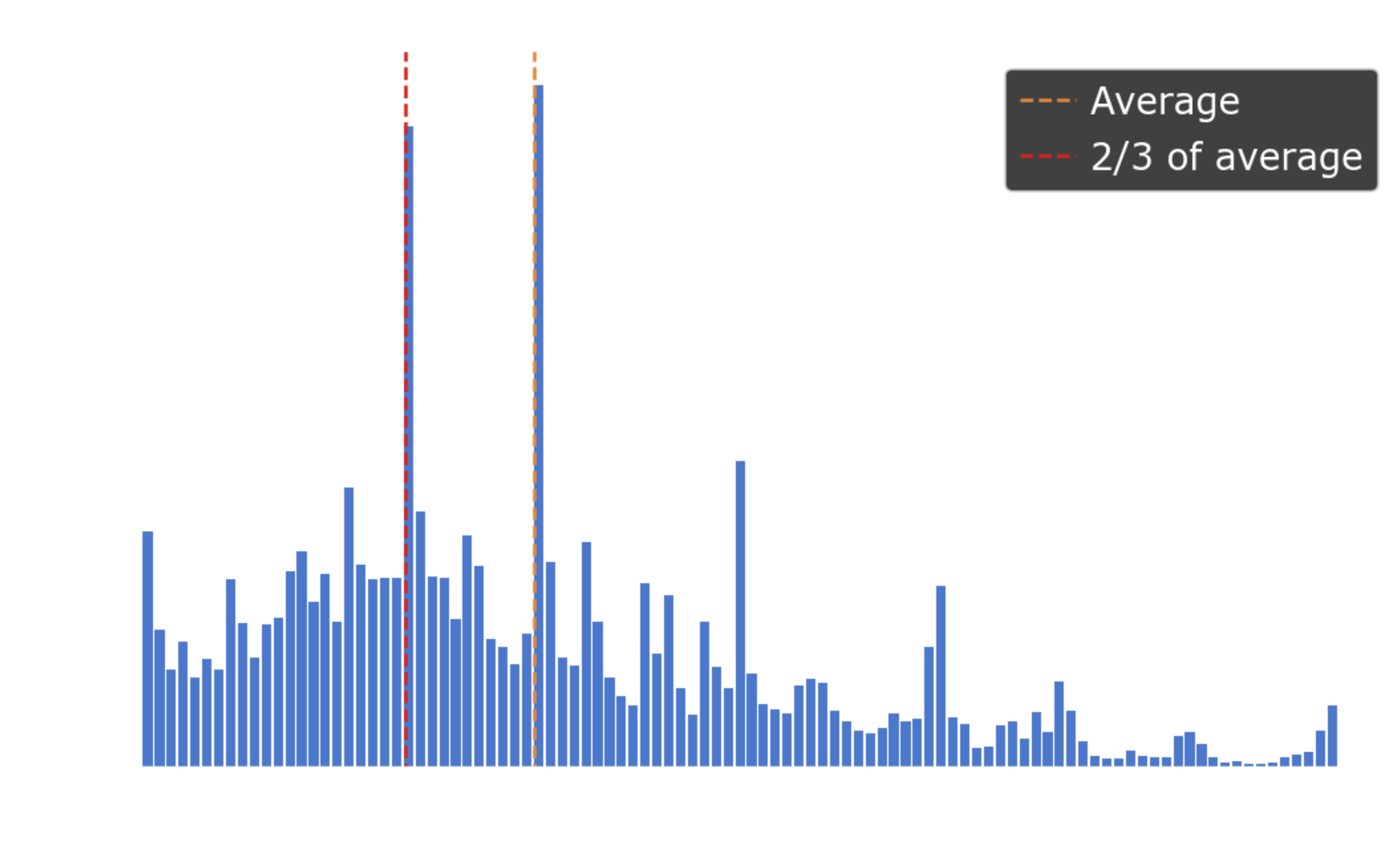 Skyline (2280x1274), Png Download