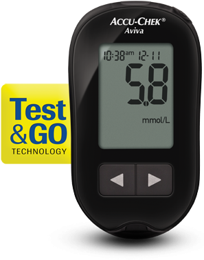 Accu-chek Aviva - Glucose Meter Mmol L (300x400), Png Download