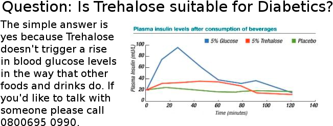 Trehalose To Glucose (980x280), Png Download