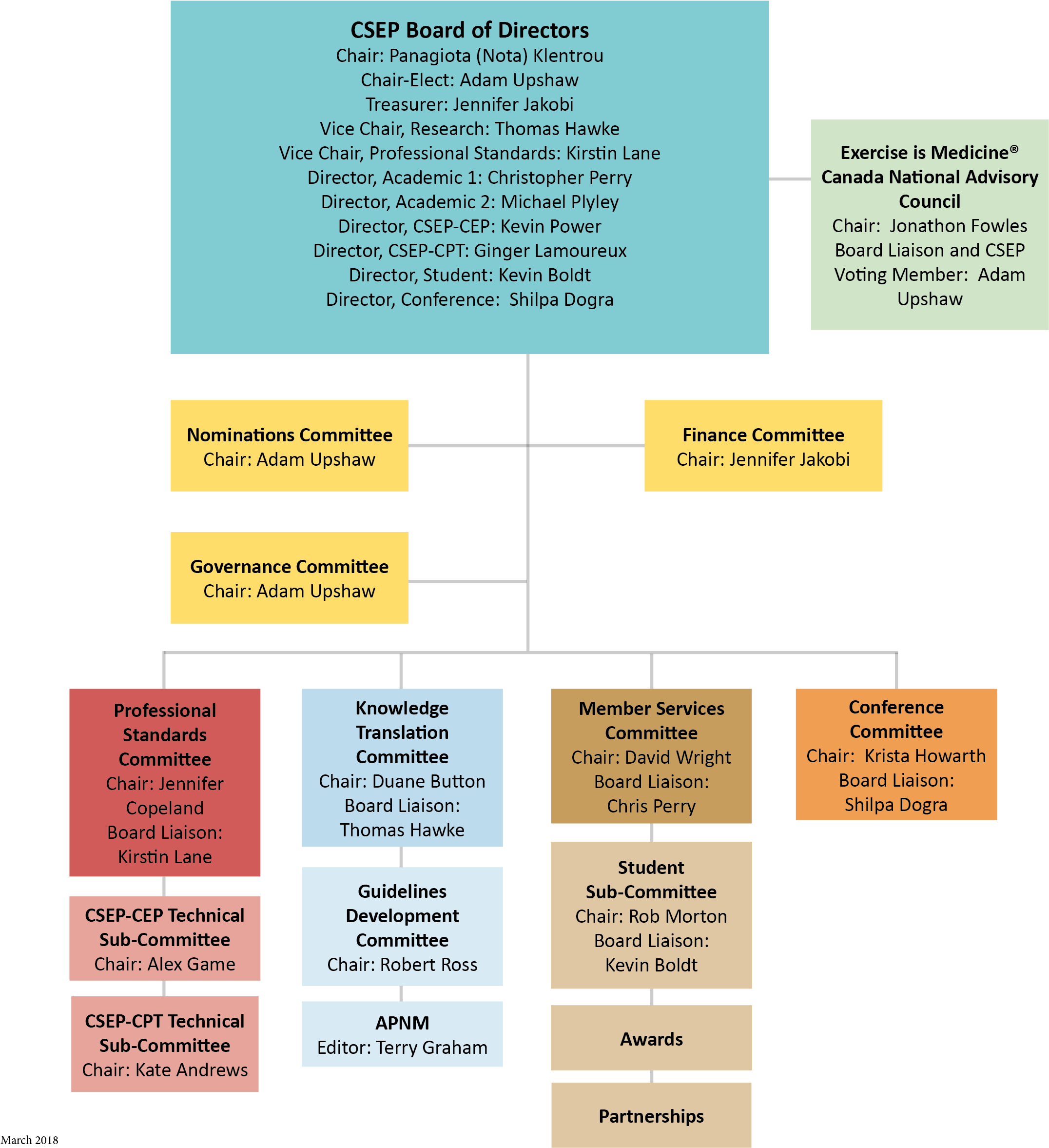 Csep Organizational Structure Image - Organization (2550x3300), Png Download
