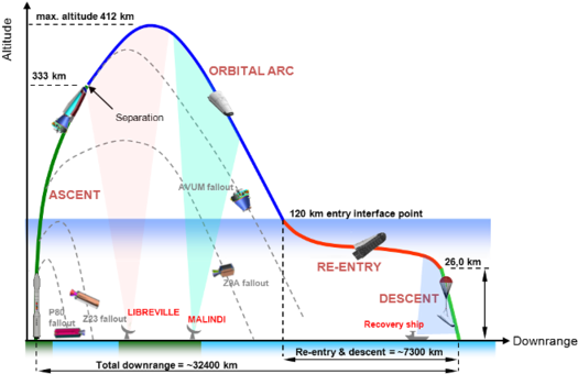 Ixv Flight Profile - Ixv Spacecraft (537x354), Png Download