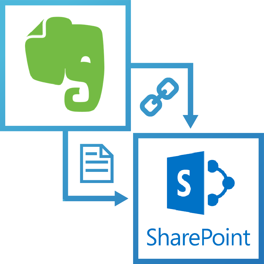 Learn More - Microsoft Sharepoint Server 2013 - Buy-out Fee (855x854), Png Download