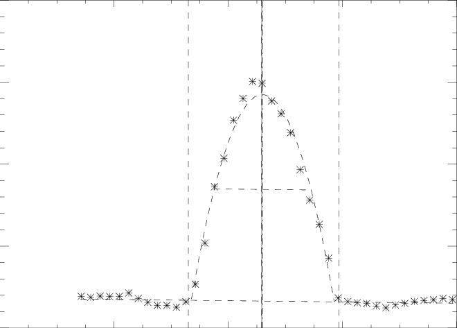Bright Star Scan Results On Ψ− Ursa Major - Plot (660x473), Png Download