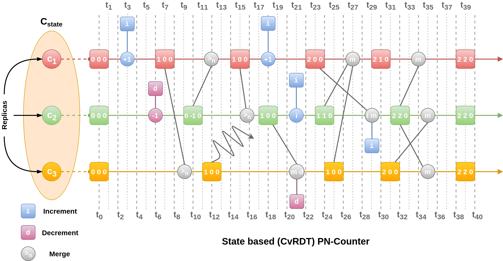 10 22k Increment Operation 02 Jan 2017 - Circle (2188x1126), Png Download