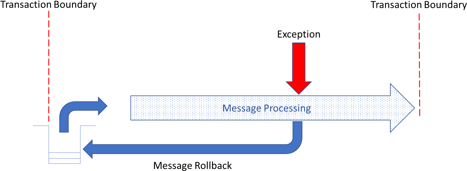 Message Rollback - Portable Network Graphics (1660x638), Png Download