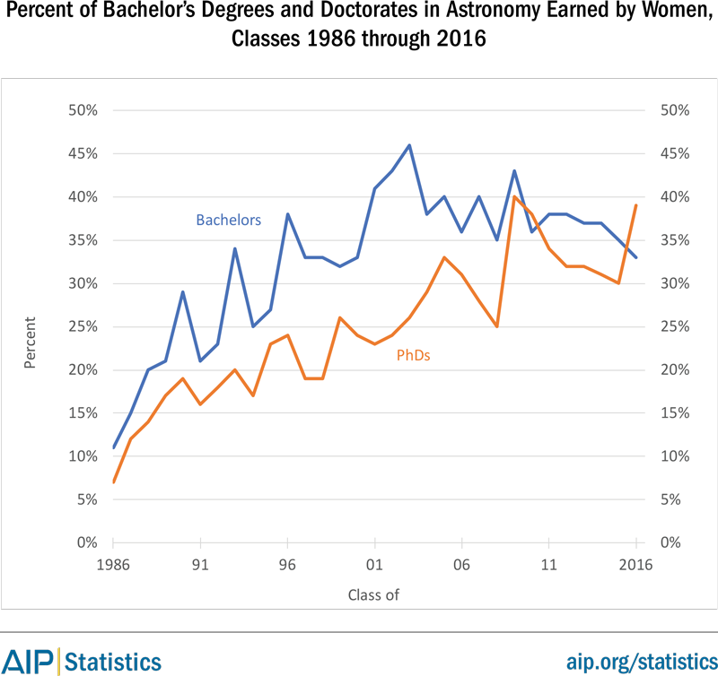 Women Astro Bsandphd 86 16 - What Beautiful Stars (800x754), Png Download