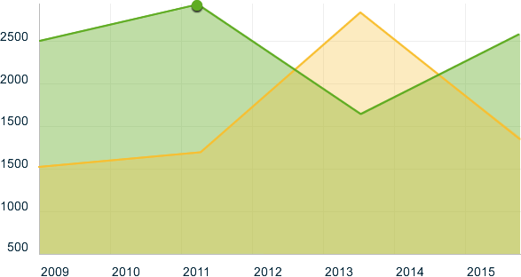 Check-off - Diagram (587x312), Png Download