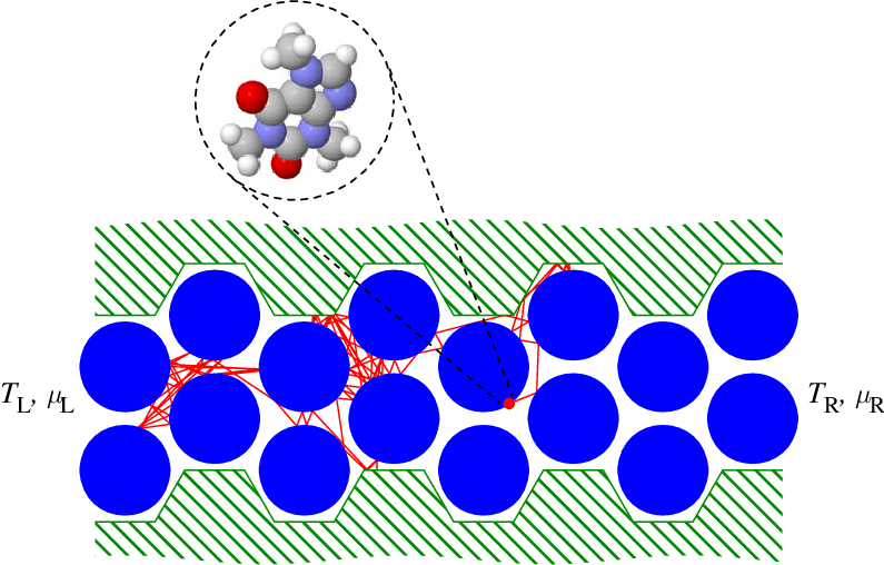 Particle Clipart Gas Molecule - Lorentz Gas (795x508), Png Download