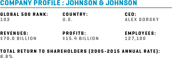 Click To Enlarge - Johnson & Johnson Company Profile (750x269), Png Download
