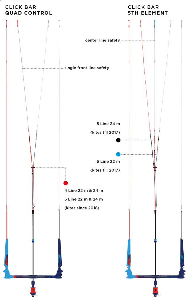 5th Element Upgrade - North Click Bar Lines (830x1024), Png Download