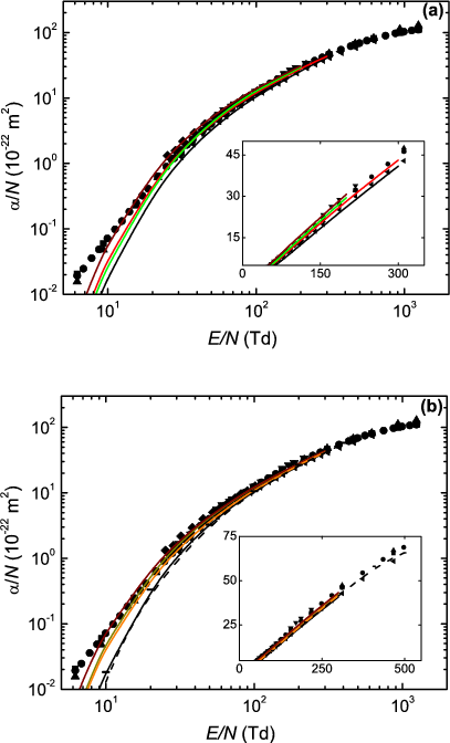 Reduced Ionization Coefficient In Neon, As A Function - Diagram (407x672), Png Download