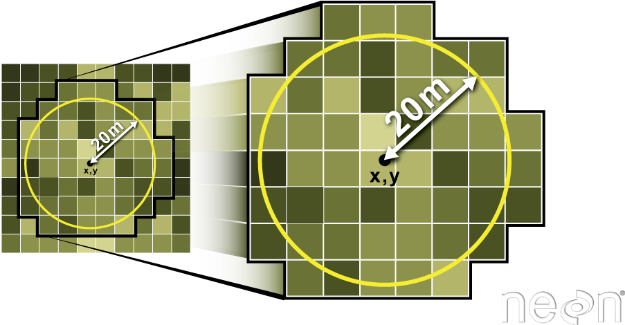 All Pixels That Are Touched By The Buffer Region Are - Squash Tennis (975x510), Png Download