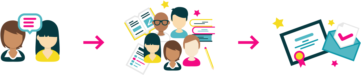 Refer A Friend, Study Together, And Earn $ Together - Friendship (1245x272), Png Download