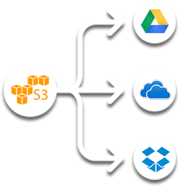 Cloudfuze - Amazon Web Services (516x396), Png Download