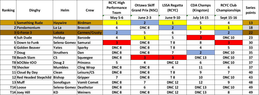 Congratulations To 2018 Lipton Cup Winners Haywire - Birdman (1000x369), Png Download