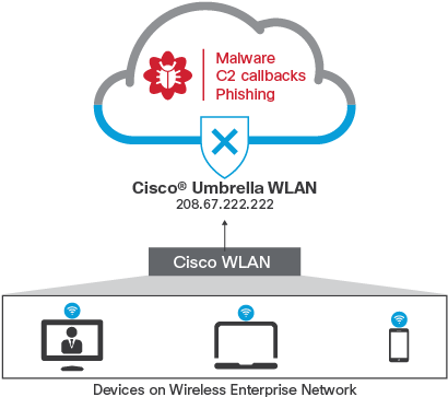 Your First Line Of Defense - Cisco Umbrella Pricing (600x400), Png Download