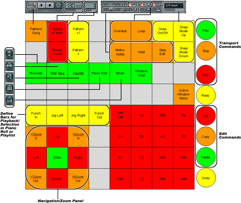 Launchpad Custom Script Layout - Launchpad Fl Studio Layout (820x720), Png Download