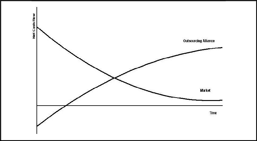Alliance Vs Market (cost Containment) - Plot (831x458), Png Download