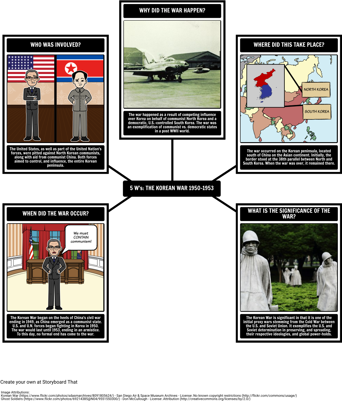 The Korean War - Korean War Veterans Memorial (1142x1337), Png Download