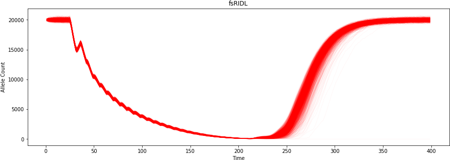 Https - //chipdelmal - Github - Io/monet/media/trace02 - Plot (907x333), Png Download