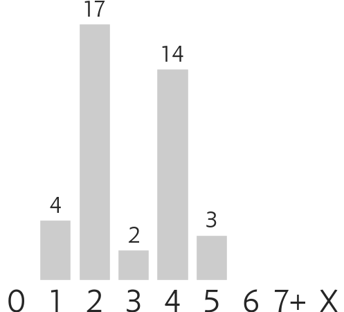 Mana Costs - Advent Candle (508x449), Png Download