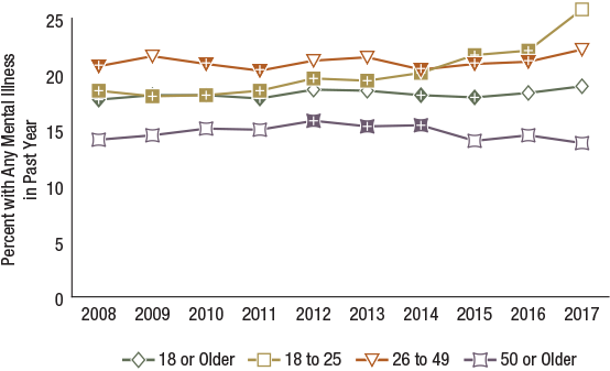 Difference - Barbed Wire (563x344), Png Download