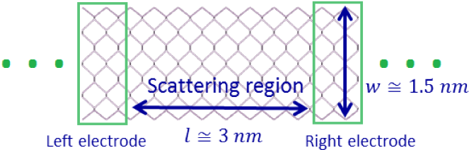 The Computational Setup For A Two Terminal Free Edge - Chain-link Fencing (676x238), Png Download