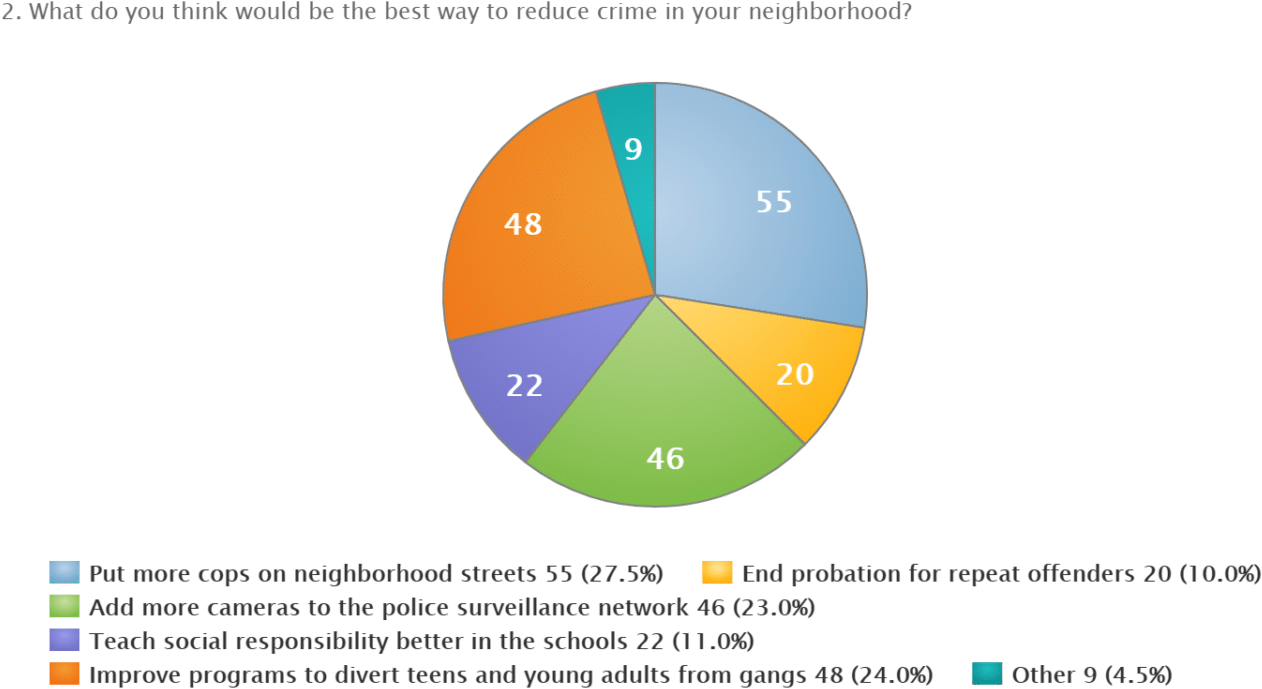 The Responses From 200 1q - Community (1500x750), Png Download