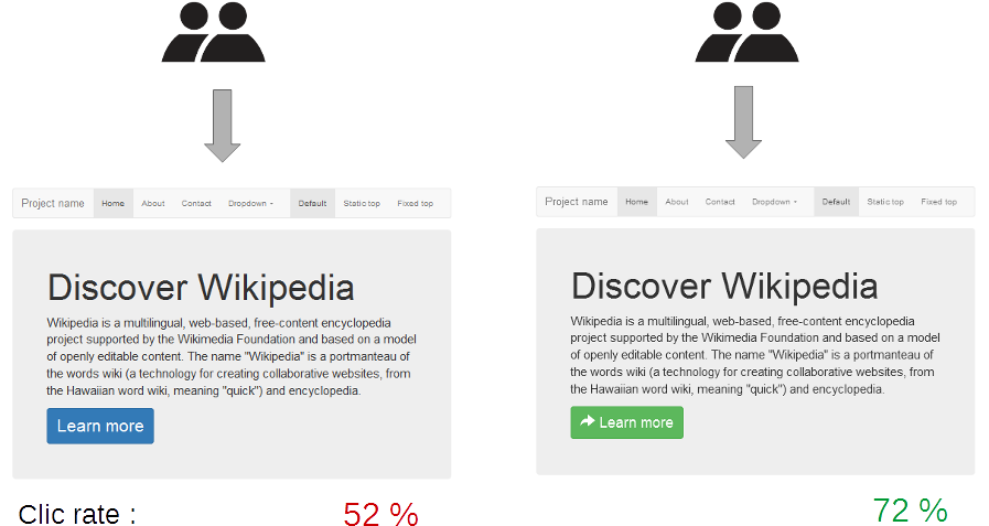 A-b Testing Simple Example - A/b Testing (919x544), Png Download