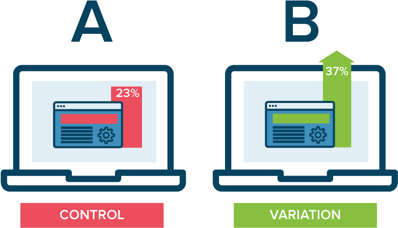 A/b Testing On Linkedin - Ab Testing (826x487), Png Download