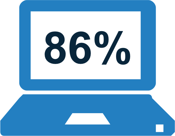 86% Of Client-side Marketers Use Or Plan To Use Usability - Usability Testing Facts (588x459), Png Download