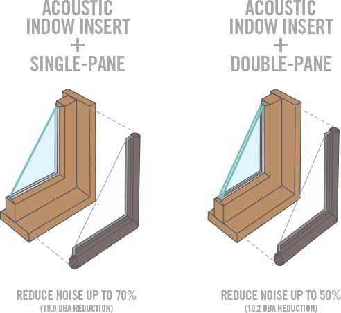 Indow Window Acoustic Grade Diagram - Plywood (492x452), Png Download