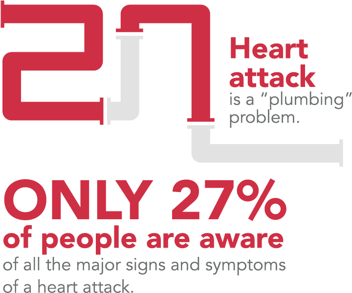 Signs For Women Having A Heart Attack Can Differ - Graphic Design (727x600), Png Download
