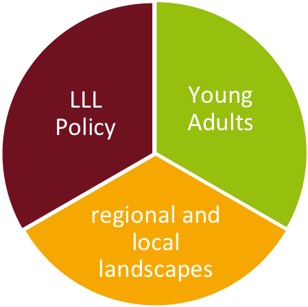 Two Underlying Assumptions Are Of Particular Importance - Circle (701x525), Png Download