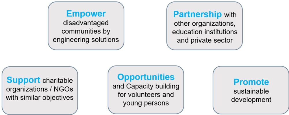 Objectives Of Ewb-hk - Portable Network Graphics (1000x399), Png Download