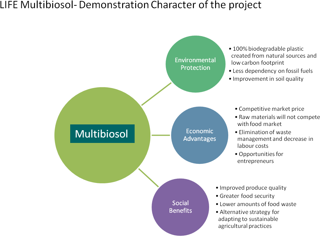 The Following Images Illustrate Several Objectives, - Objectives Of Waste Management (1167x803), Png Download